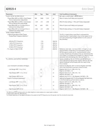 AD9520-4BCPZ-REEL7 Datasheet Pagina 6