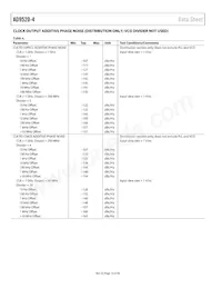 AD9520-4BCPZ-REEL7 Datasheet Pagina 10