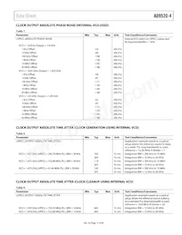 AD9520-4BCPZ-REEL7 Datasheet Pagina 11