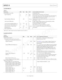 AD9522-0BCPZ-REEL7 Datasheet Pagina 8