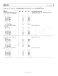 AD9522-0BCPZ-REEL7 Datasheet Pagina 10