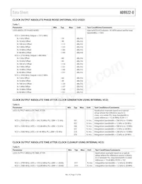 AD9522-0BCPZ-REEL7數據表 頁面 11