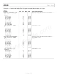 AD9522-3BCPZ-REEL7 Datasheet Pagina 10