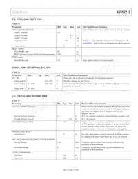 AD9522-3BCPZ-REEL7 Datenblatt Seite 15