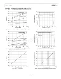 AD9522-3BCPZ-REEL7 Datenblatt Seite 21