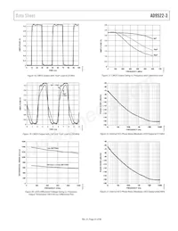 AD9522-3BCPZ-REEL7 Datenblatt Seite 23