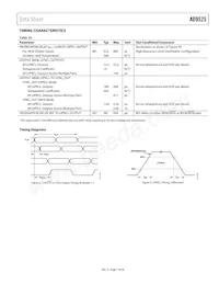 AD9525BCPZ-REEL7數據表 頁面 7