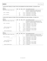 AD9525BCPZ-REEL7數據表 頁面 8