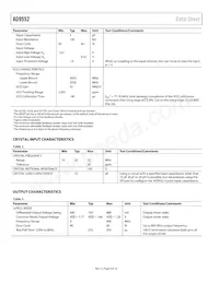 AD9552BCPZ-REEL7 Datasheet Page 4