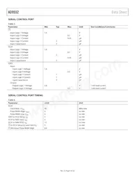 AD9552BCPZ-REEL7數據表 頁面 6