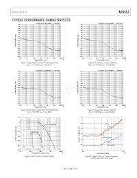 AD9552BCPZ-REEL7 Datenblatt Seite 9