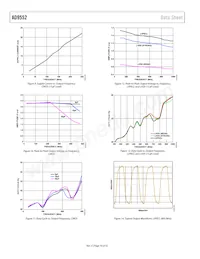 AD9552BCPZ-REEL7 Datasheet Page 10