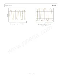 AD9552BCPZ-REEL7 Datasheet Pagina 11