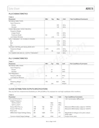 AD9576BCPZ-REEL7 Datasheet Pagina 7