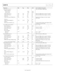 AD9576BCPZ-REEL7 Datasheet Pagina 8