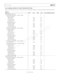 AD9576BCPZ-REEL7 Datasheet Pagina 11