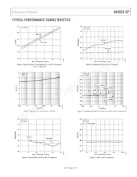 AD9833SRMZ-EP-RL7 Datasheet Pagina 7