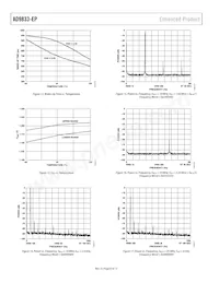 AD9833SRMZ-EP-RL7 Datasheet Pagina 8