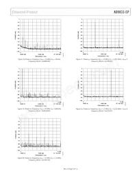 AD9833SRMZ-EP-RL7 Datasheet Pagina 9