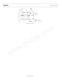 AD9835BRU-REEL7 Datasheet Pagina 4