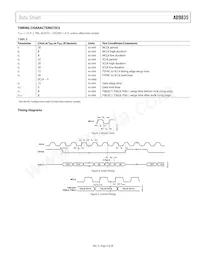 AD9835BRU-REEL7 Datasheet Pagina 5