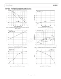 AD9835BRU-REEL7 Datasheet Pagina 9