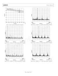 AD9835BRU-REEL7 Datasheet Pagina 10