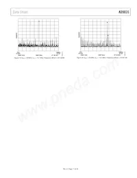 AD9835BRU-REEL7 Datasheet Pagina 11