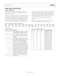 AD9835BRU-REEL7 Datasheet Pagina 15