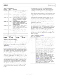 AD9835BRU-REEL7 Datasheet Pagina 16