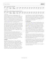 AD9835BRU-REEL7 Datasheet Pagina 17