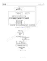 AD9835BRU-REEL7 Datasheet Pagina 18