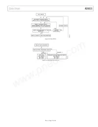 AD9835BRU-REEL7 Datasheet Pagina 19