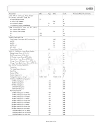 AD9956YCPZ-REEL7 Datasheet Pagina 5