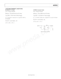 AD9956YCPZ-REEL7 Datasheet Pagina 9