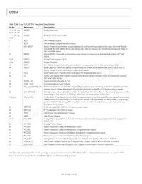 AD9956YCPZ-REEL7 Datasheet Pagina 12