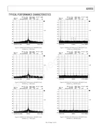 AD9956YCPZ-REEL7 Datasheet Pagina 13