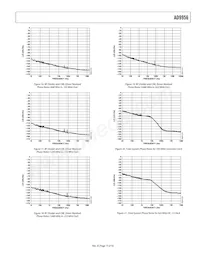 AD9956YCPZ-REEL7 Datasheet Pagina 15