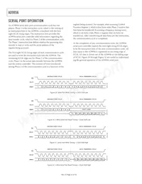 AD9956YCPZ-REEL7 Datasheet Pagina 22