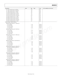 AD9959BCPZ Datasheet Pagina 5