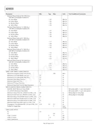 AD9959BCPZ Datasheet Pagina 6