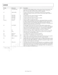 AD9959BCPZ Datasheet Pagina 10