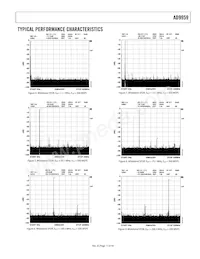 AD9959BCPZ Datasheet Pagina 11