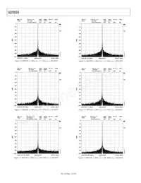 AD9959BCPZ Datenblatt Seite 12