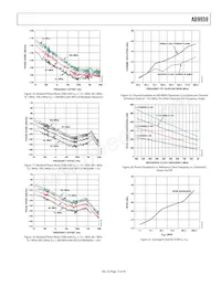 AD9959BCPZ Datenblatt Seite 13