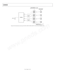 AD9959BCPZ Datenblatt Seite 16