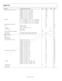 ADAU1373BCBZ-RL Datasheet Page 10