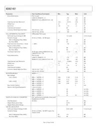 ADAU1461WBCPZ-R7 Datasheet Pagina 4