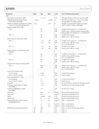 ADE9000ACPZ數據表 頁面 6