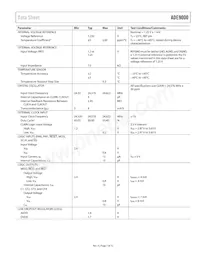 ADE9000ACPZ Datasheet Page 7